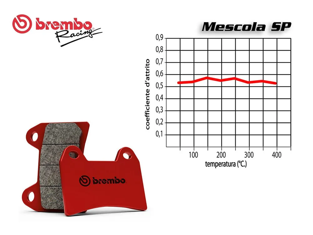 SET PASTIGLIE FRENO POSTERIORE BREMBO HARLEY DAVIDSON XL R ROADSTER 883 2014 IN POI- Soddisfatti O Rimborsati