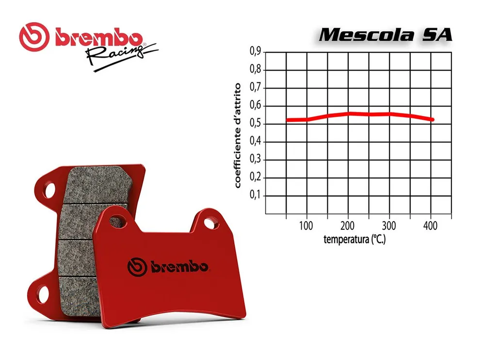 SET PASTIGLIE FRENO ANTERIORE BREMBO YAMAHA XV VIRAGO 250 1995-1998- Offerta Limitata