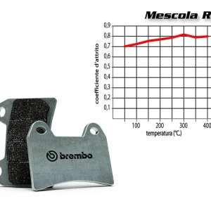SET PASTIGLIE FRENO ANTERIORE BREMBO YAMAHA FZR R 250 1989 IN POI- Prezzo Ridotto