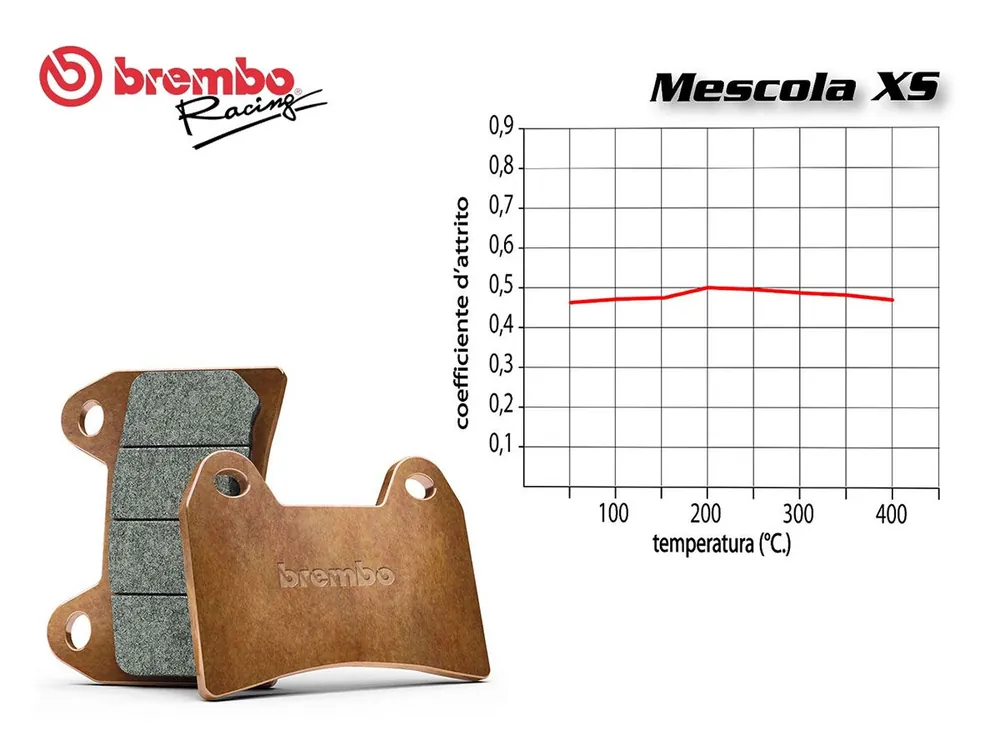 Direttamente Dal Produttore SET PASTIGLIE FRENO ANTERIORE BREMBO PEUGEOT GEOPOLIS RS 125 2010 IN POI-