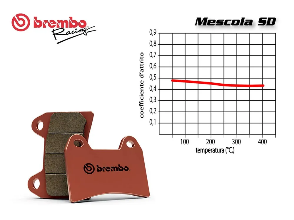 SET PASTIGLIE FRENO ANTERIORE BREMBO LAVERDA 125 125 1984 IN POI- Spedizione Espresso