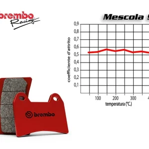 SET PASTIGLIE FRENO POSTERIORE BREMBO CAGIVA MITO 500 2007 IN POI- Offerta