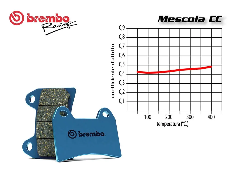 SET PASTIGLIE FRENO ANTERIORE BREMBO KEEWAY SUPERLIGHT 150 2006 IN POI- Spedito Oggi